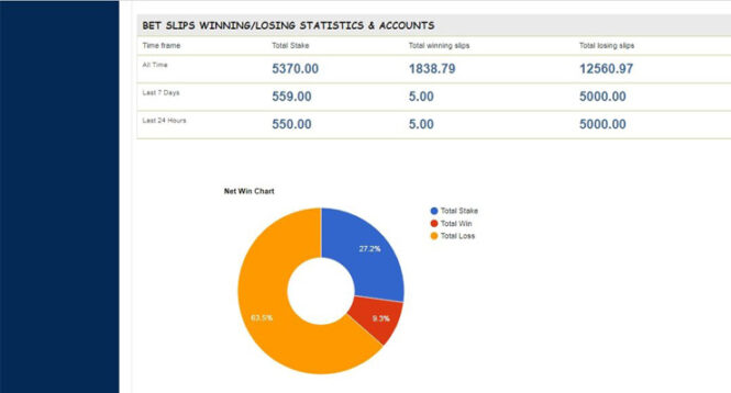 betexch script, betting exchange script, betting exchange software, sports exchange script, sportscaff exchange script