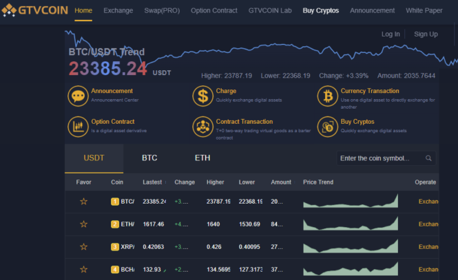 Script - BIZZAN - Global Bitcoin Trading Platform - NULLED gtvcoin.com