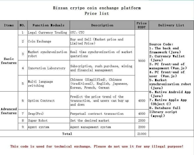 Script - BIZZAN - Global Bitcoin Trading Platform - NULLED gtvcoin.com